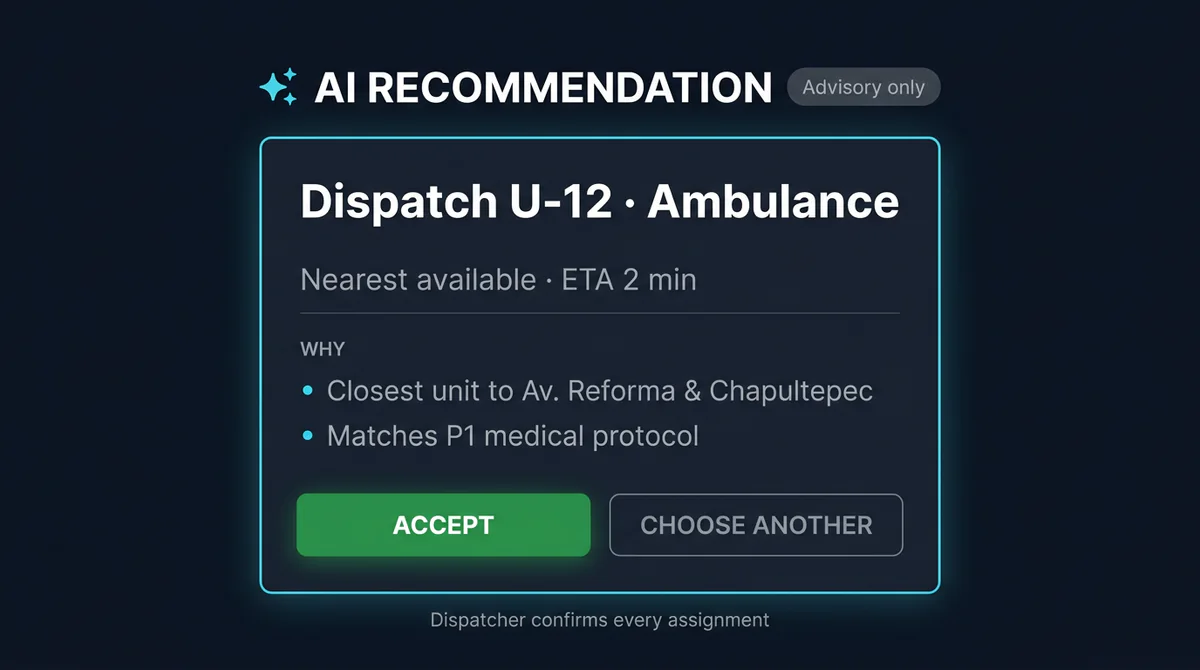 AI assistance surfacing risk indicators and recommended dispatch actions
