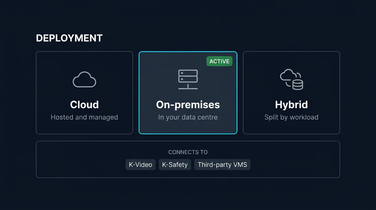 Integration layer connecting K‑Video, K‑Safety, and third-party VMS platforms