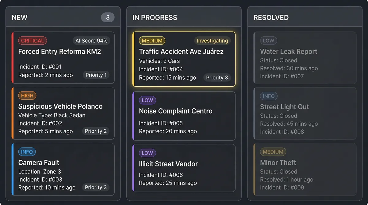 Incident board prioritizing events by severity with standard operating workflows