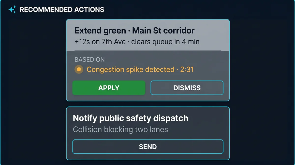 Automated decision support recommending roadway operations actions