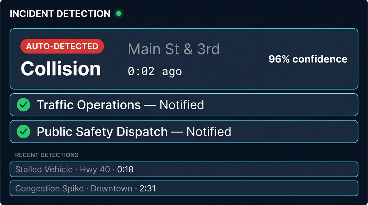 Incident detection raising automated alerts to traffic and public safety operations