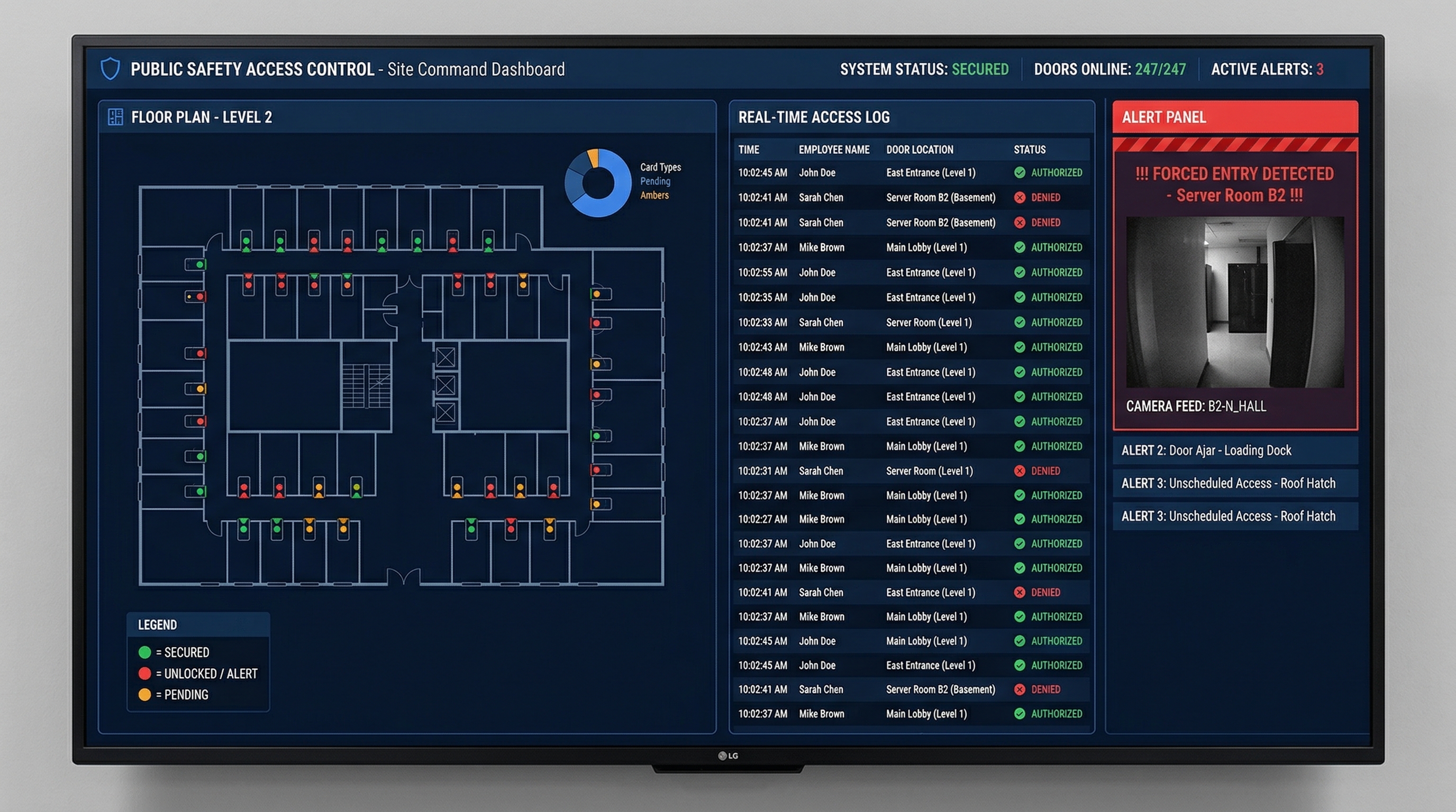 Dashboard de control de acceso — estado de puertas, log de eventos y alertas de violación en tiempo real