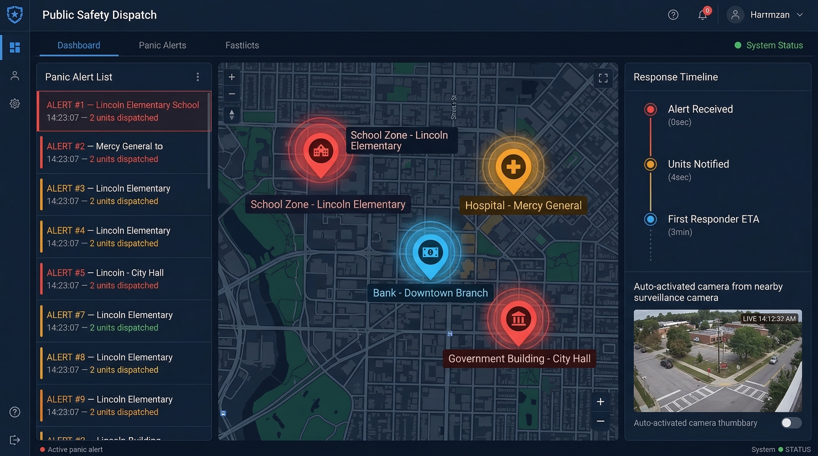 Dashboard de alertas de pánico — mapa de alertas activas, timeline de respuesta y feed de cámaras activadas