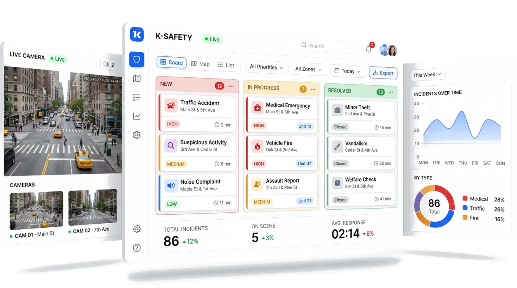 K-Safety incident board with live camera and analytics panels