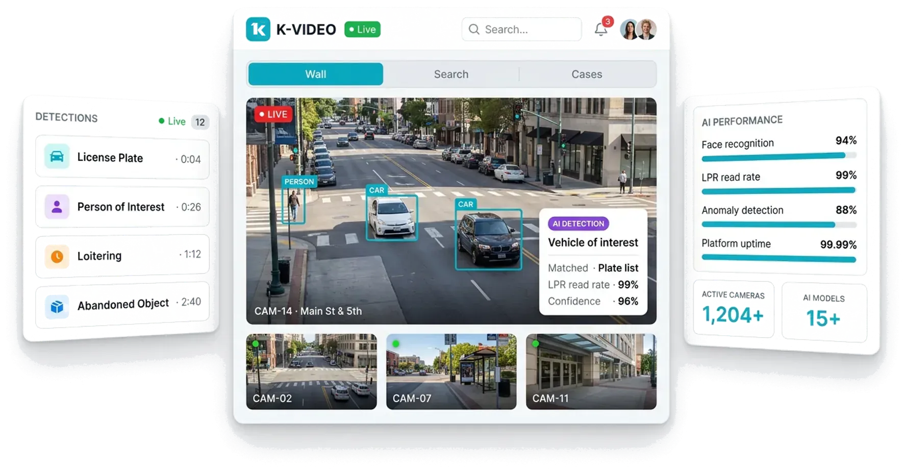 K-Video wall showing multiple live camera feeds with AI detections